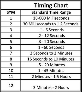 7937-chart