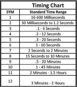 7943-chart